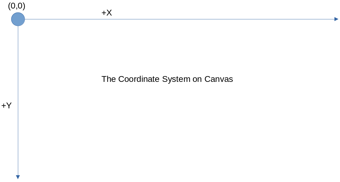 coordinate system